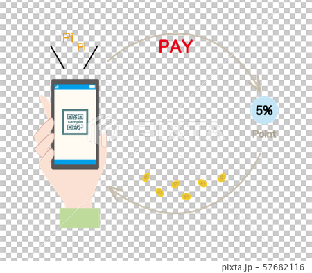 キャッシュレス決済　5%ポイント還元 57682116