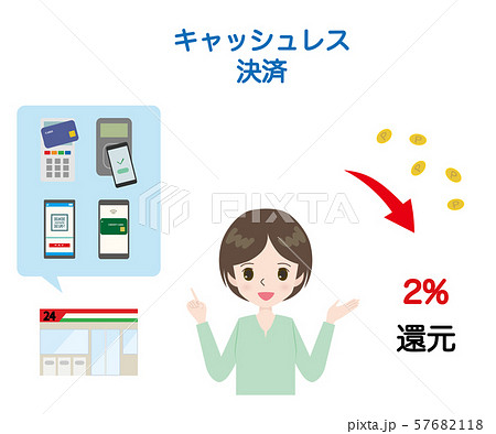 キャッシュレス決済　2%ポイント還元　若い女性 57682118