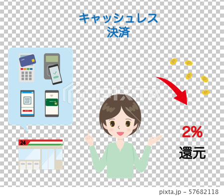 キャッシュレス決済　2%ポイント還元　若い女性 57682118