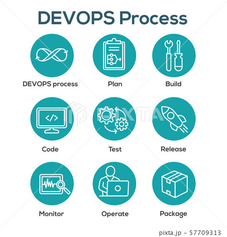 DevOps Icon Set with Plan, Build, Code, Test, 57709313