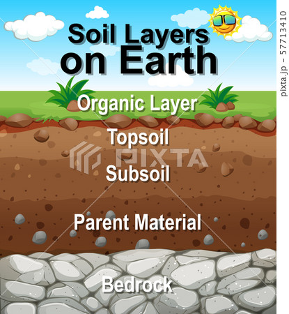 Poster design for soil layers on earth Poster design for soil layers on earth 57713410