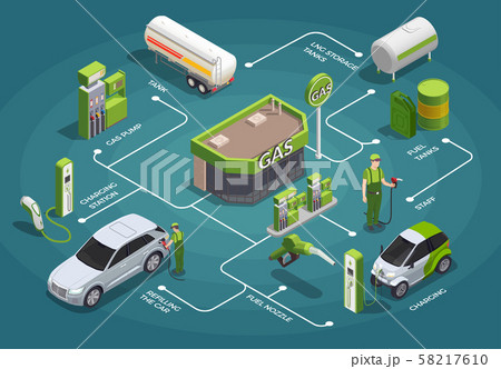 Gasoline Station Isometric Flowchart 58217610
