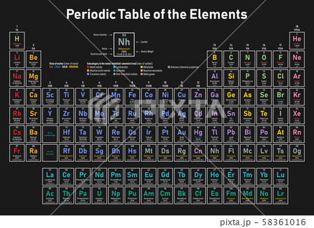 Periodic Table of the Elements 58361016