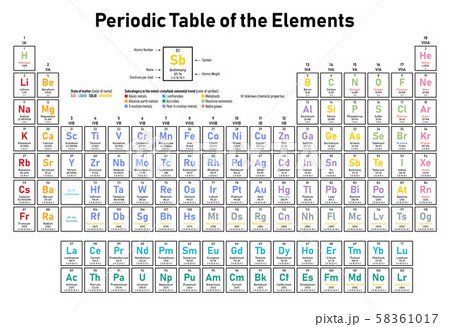 Periodic Table of the Elements 58361017