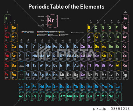 Periodic Table of the Elements 58361018