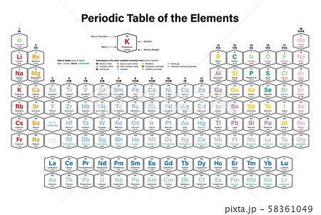 Periodic Table of the Elements 58361049