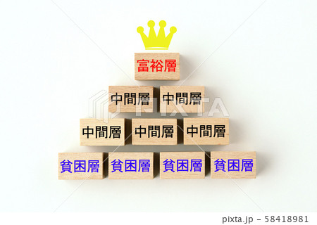 富裕層と中間層と貧困層のピラミッド 富裕層と中間層と貧困層のピラミッド 58418981