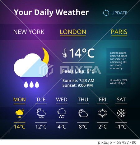 Weather widgets for web browsers or smartphones 58457780