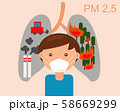 N95 Pollution Masks.Man wear mask for protect dust in air. That 95% of fine particles are blocked by this mask. And picture of lung show bad pollution from car, factory, wildfire 58669299