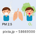 N95 Pollution Masks.Man wear mask for protect dust in air. That 95% of fine particles are blocked by this mask. And one man is happy with good weather. 58669300