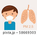 N95 Pollution Masks.Man wear mask for protect dust in air. That 95% of fine particles are blocked by this mask. And picture of lung show much dust in it. 58669303