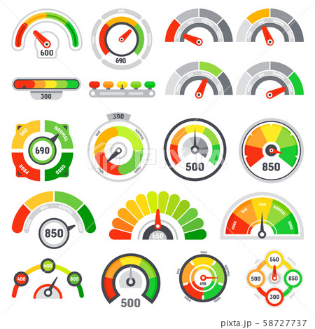 Credit score speedometer. Goods rating indication, good gauge indicator and graph speedometers level 58727737