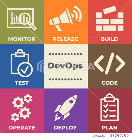 DevOps Concept with icons and signs DevOps Concept with icons and signs 58746109