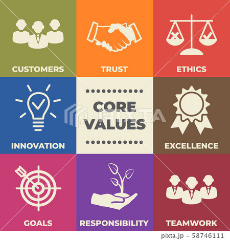 CORE VALUES Concept with icons and signs CORE VALUES Concept with icons and signs 58746111