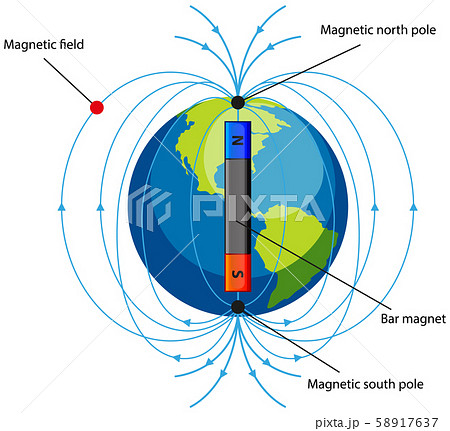 Diagram showing magnetic field on white background Diagram showing magnetic field on white background 58917637