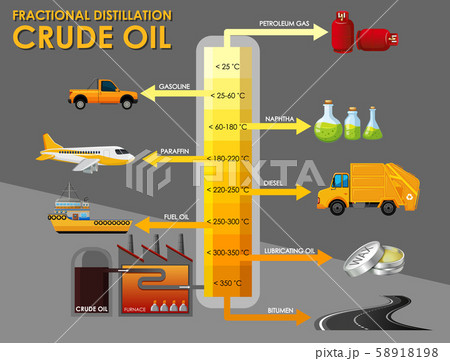 Diagram showing fractional distillation crude oil Diagram showing fractional distillation crude oil 58918198