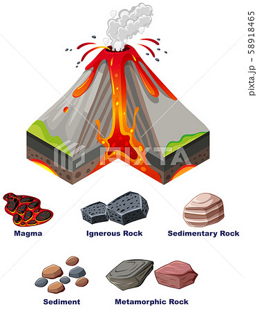 Diagram Showing Eruption Of Volcanoのイラスト素材