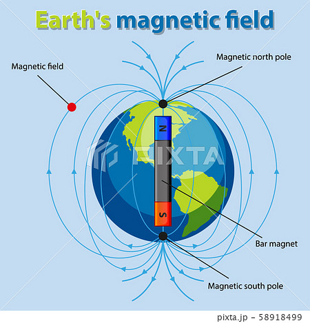 Diagram showing earth magnetic field 58918499