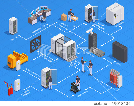 Datacenter Isometric  Flowchart  59018486