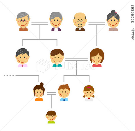 家系図 ファミリー 家族構成 イラスト 大家族のイラスト素材