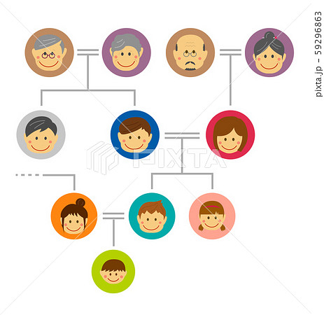 家系図 ファミリー 家族構成 イラスト 大家族のイラスト素材