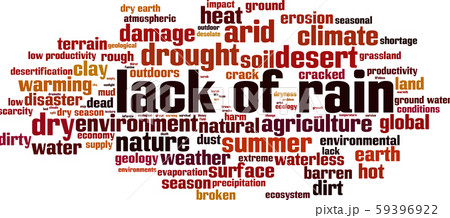 Lack of rain word cloud Lack of rain word cloud 59396922