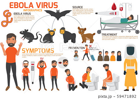 ebola symptoms