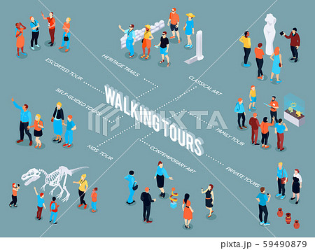 Walking Tours Isometric Flowchart Walking Tours Isometric Flowchart 59490879