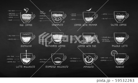Chalk drawn set of coffee recipes 59532263