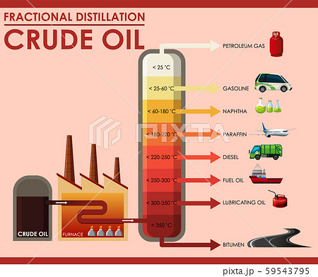 Diagram showing fractional distillation crude oil 59543795