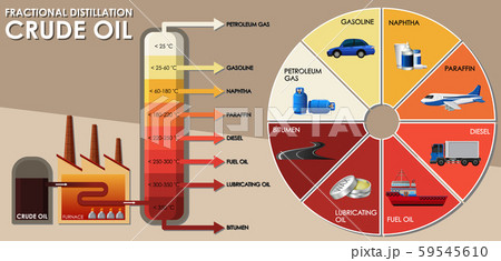 Diagram showing fractional distillation crude oil Diagram showing fractional distillation crude oil 59545610