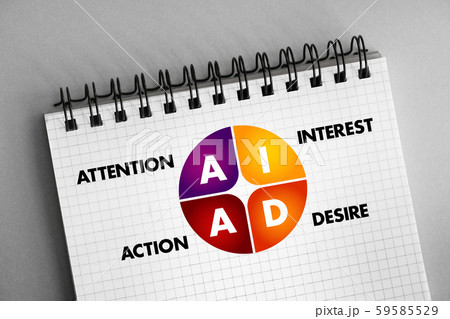AIDA (marketing) acronym, business concept AIDA (marketing) acronym, business concept 59585529