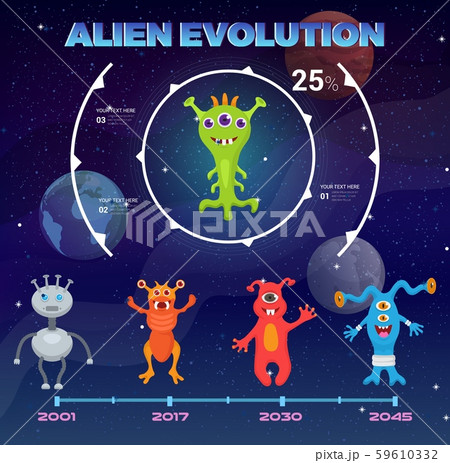 Monsters alien poster, banner vector illustration. Cute, funny cartoon monsters character evolution Monsters alien poster, banner vector illustration. Cute, funny cartoon monsters character evolution 59610332