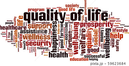 Quality of life word cloud 59623684