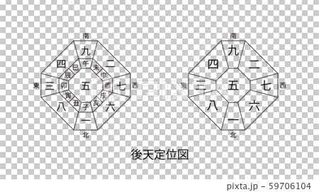 Simple Acquired Orientation Map (Five Huang Zhonggu) used in Kyusei Pneumatics Simple Acquired Orientation Map (Five Huang Zhonggu) used in Kyusei Pneumatics 59706104