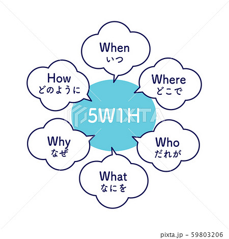 5W1H 図解 シンプル 吹き出し 5W1H 図解 シンプル 吹き出し 59803206