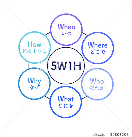 5W1H　図解　シンプル　ブルー 59803208