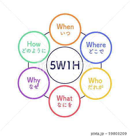 5W1H　図解　シンプル　カラフル 59803209
