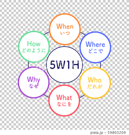 5w1h 5W1H Method