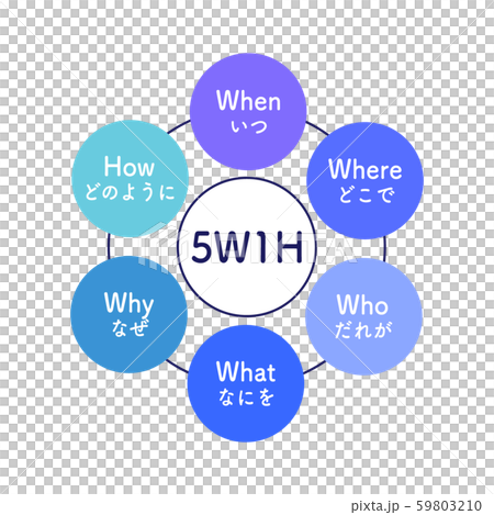5W1H圖簡單藍色 59803210