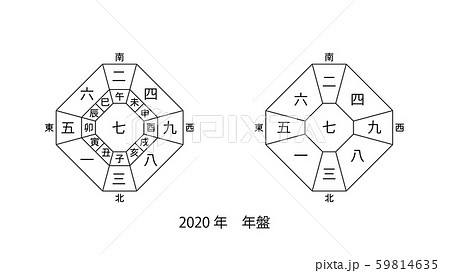 九星気学の年盤(七赤金星中宮) 九星気学の年盤(七赤金星中宮) 59814635
