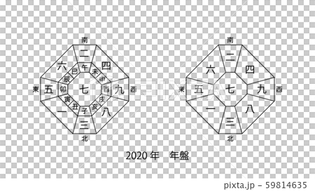 九星気学の年盤(七赤金星中宮) 九星気学の年盤(七赤金星中宮) 59814635