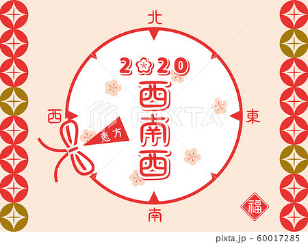 西南西