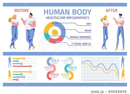 Human Body Transformation Healthcare Infographics. 60068846