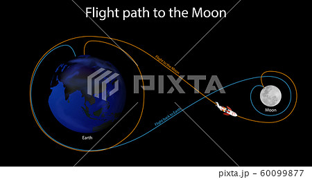 Diagram showing flight path to the moon 60099877