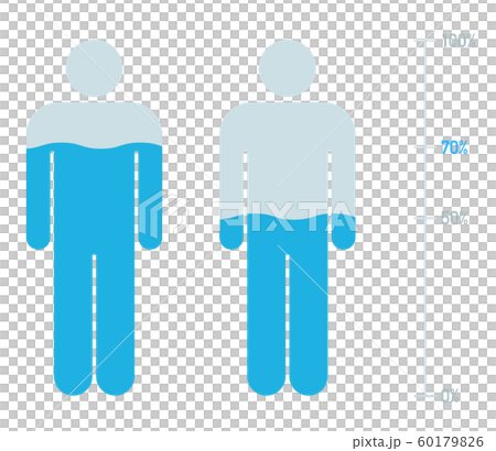 Diagram of human body and moisture level 60179826