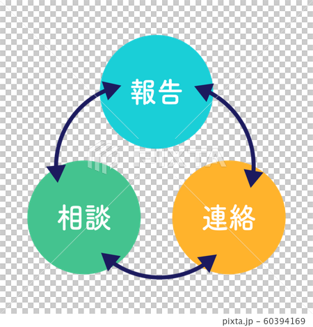 報告連絡相談 図解 シンプル 水色 オレンジ 緑 丸のイラスト素材