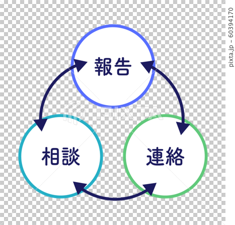報告連絡相談　図解　シンプル　青　緑　水色　丸 60394170