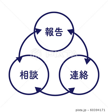 報告連絡相談 図解 シンプルのイラスト素材