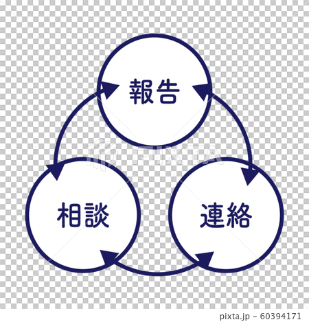 報告連絡相談　図解　シンプル 60394171